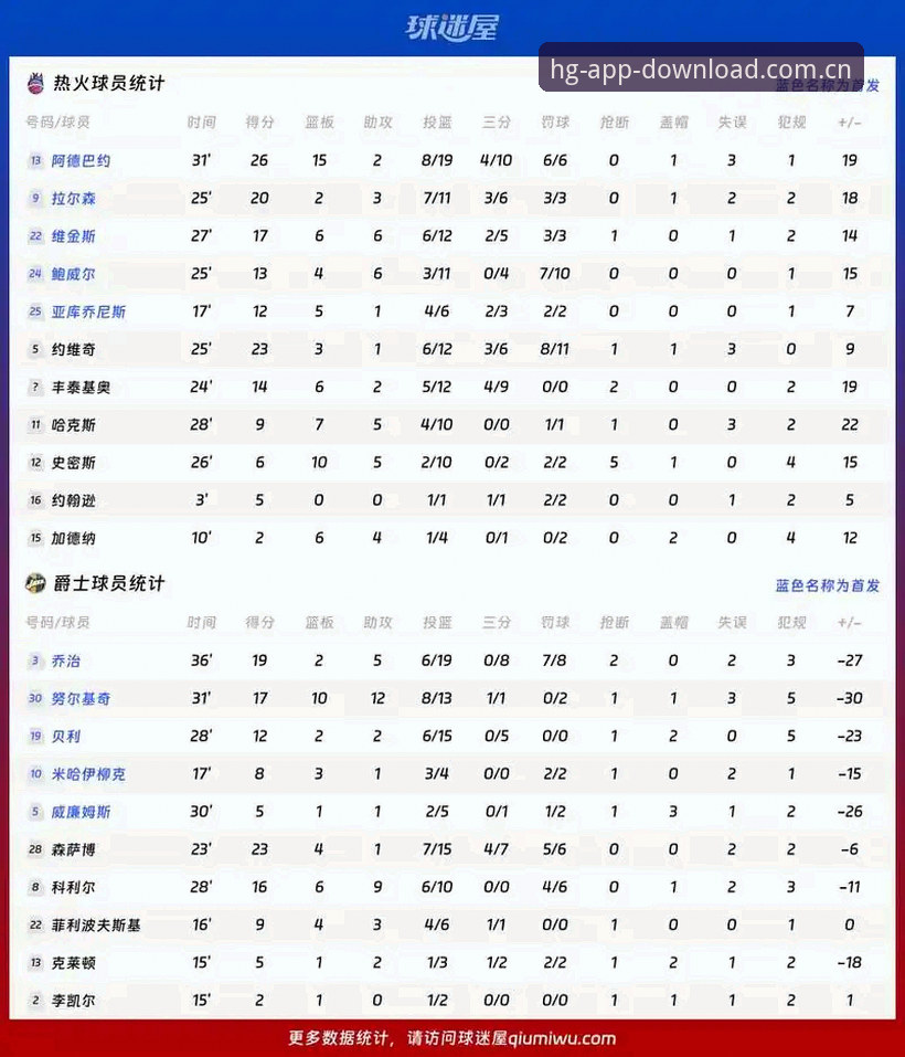 4个细节看懂皇冠现金官网篮球数据的真实性——一个怀疑论者的使用笔记